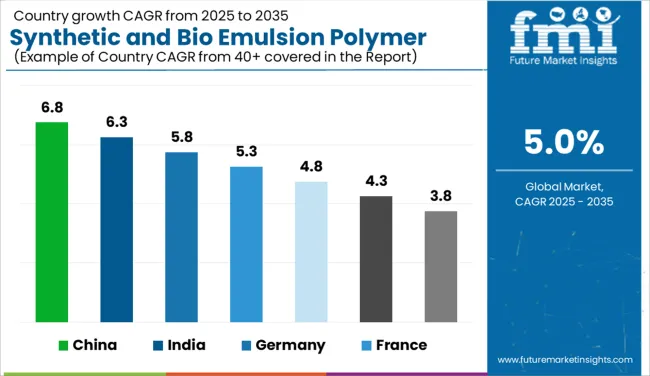 Synthetic And Bio Emulsion Polymer Market   CAGR Analysis By Country